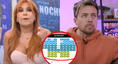 Magaly Medina asegura que Julián Zucchi está REMATANDO entradas para su show por bajas ventas: "Que le sirva de lección"