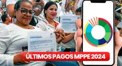 Pagos MPPE HOY, 25 de octubre 2024: quincena, Aguinaldos, Cestaticket y últimas noticias del Ministerio de Educación