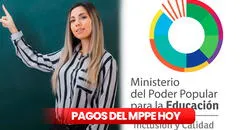 Qué pagó el MPPE HOY, 10 de noviembre 2024: monto de AGUINALDOS, BONOS y buenas noticias del Ministerio de Educación