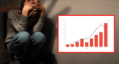 Depresión y episodios psicóticos son los trastornos que más aumentaron en jóvenes y adultos