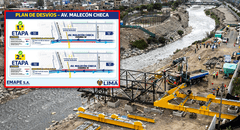 San Juan de Lurigancho: plan de desvíos en avenida Malecón Checa desde el 3 de febrero por obras de la MML