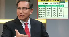 Martín Vizcarra: partido del expresidente falsificó 5.000 firmas ante el JNE