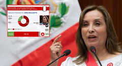 Dina Boluarte: encuestadora argentina la coloca como la presidenta con menor aprobación de Sudámerica por debajo de Nicolás Maduro