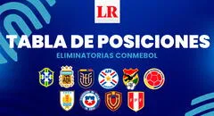 Tabla de posiciones en las Eliminatorias 2026: así va la clasificación tras empate de Perú con Colombia y victoria de Venezuela sobre Bolivia