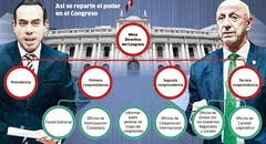 Congreso: José Cueto versus José Jerí, los hilos e intereses que se mueven por la Mesa Directiva