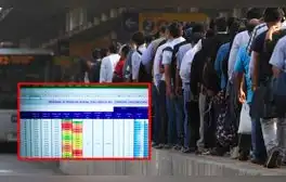 Viajes en el Metropolitano dependen de un excel que envía ATU, según concesionarios