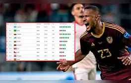 Venezuela y su importante ascenso en el ranking FIFA: sube 17 puestos y supera a Perú, Chile y Paraguay