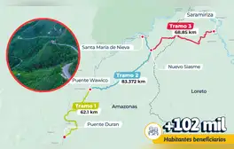 El megaproyecto que transformará la Amazonía peruana: unirá 2 ciudades y medirá 213 km