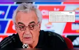 FIFA oficializó sanción contra la selección peruana previo a crucial partido con Uruguay por las Eliminatorias 2026
