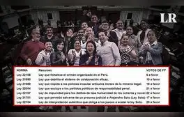 Congreso: Fujimorismo apoyó con votos en siete leyes que debilitan la persecución del delito