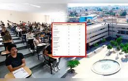 Examen de admisión San Marcos 2025-I: conoce las carreras con menor número de postulantes