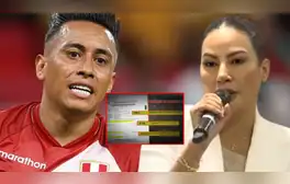 Christian Cueva demandó a Pamela López por agresión física y psicológica
