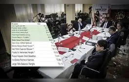Junta Nacional de Justicia: Dudoso proceso de elección llega a su etapa final