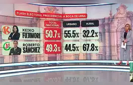 lr.pe