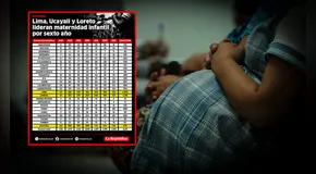 Más de 3.000 niñas menores de 15 años fueron forzadas a ser madres solo en los últimos seis años en Lima, Loreto y Ucayali