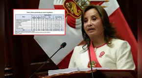 Dina Boluarte asegura que no tiene obras paralizadas en el sector salud, pero Contraloría la desmiente