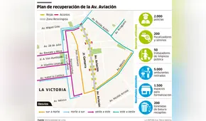 Plan de recuperación de la avenida Aviación [INFOGRAFÍA]