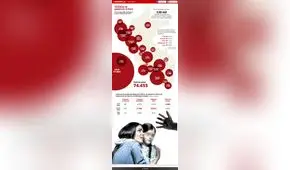 Violencia de género en el Perú [INFOGRAFÍA]