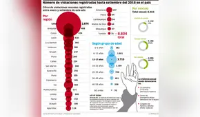 Ministerio Público no da píldora del día siguiente a víctimas de violación [INFOGRAFÍA]
