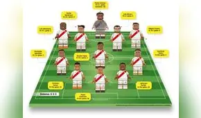 Alineación Perú Copa América 2019 [INFOGRAFÍA]
