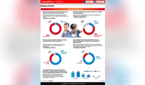 Liberación de senderistas