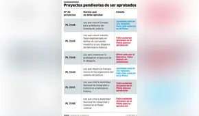 Proyectos pendientes de ser aprobados