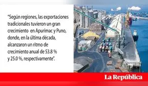 Las exportaciones en el Sur