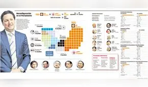 Reconfiguración en el Parlamento [INFOGRAFÍA]