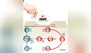 Gestión anterior mantiene su red de funcionarios en organismo electoral