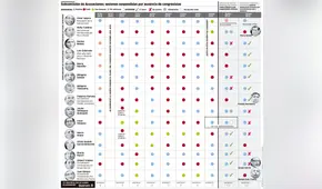 Subcomisión de Acusaciones: sesiones suspendidas por ausencia de congresistas [INFOGRAFÍA]