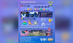 Pokémon GO: los mejores pokémon para vencer a Charizard, Blastoise y Venusaur