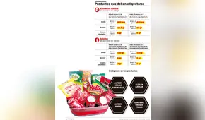 Productos que deben etiquetarse [INFOGRAFÍA]