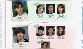 Record of youth: conoce a los actores del nuevo drama de Netflix [VIDEOS]