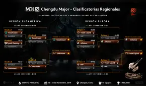 Dota 2: Perú, el tercer país con mayor presencia en el primer torneo Major de la temporada 