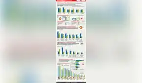 GfK: Desempeño de las bancadas en el Congreso