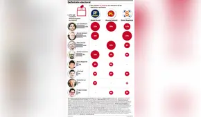 Definición electoral [INFOGRAFÍA]