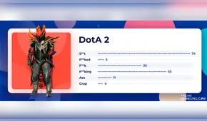 Estudio revela que los jugadores de Dota 2 y Counter Strike son los “más vulgares”