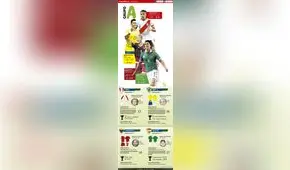 Copa América 2019: Grupo A [INFOGRAFÍA] 