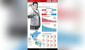 Situación de la pobreza monetaria en el Perú