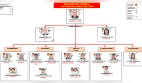 Lurín: Desarticulan organización criminal que estafó a Evangelina Chamorro y a más de 800 personas [VIDEO]