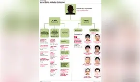 La red de los soldados fantasmas [INFOGRAFÍA]