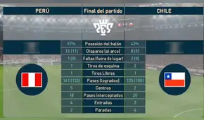 El gameplay de PES 2019 que predijo la goleada de Perú ante Chile [VIDEO]