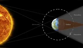 Algunas de las mejores imágenes de la superluna de sangre tomadas por usuarios en Perú
