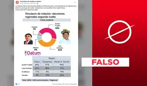 No, Datum no ha publicado un simulacro de votación de segunda vuelta para Pasco