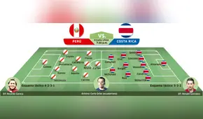 Perú vs Costa Rica EN VIVO: Posibles alineaciones [INFOGRAFÍA]