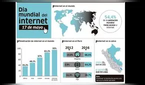 Hogares con acceso a Internet