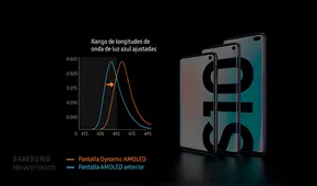Smartphone: Los efectos de luz de la pantalla tendrían un impacto negativo en el sueño [FOTOS]