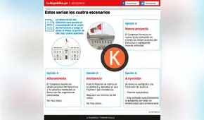 Estos serían los cuatro escenarios [INFOGRAFÍA]