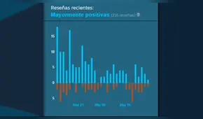 Valve sobre ‘reseñas bomba’ de Assassin’s Creed Unity por Notre Dame: “Lo dejaremos ahí” [VIDEO]