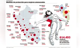 Medidas de protección para mujeres amenazadas [INFOGRAFÍA]
